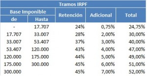 Tramos-IRPF-2014